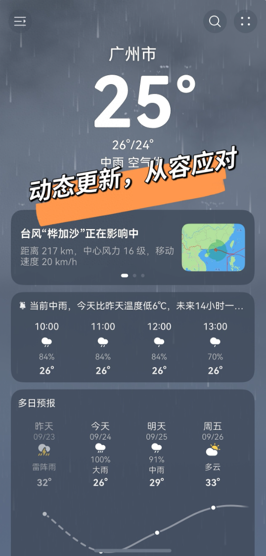 南方出差遇18号超强台风“桦加沙”，借助专业工具巧妙化解危机